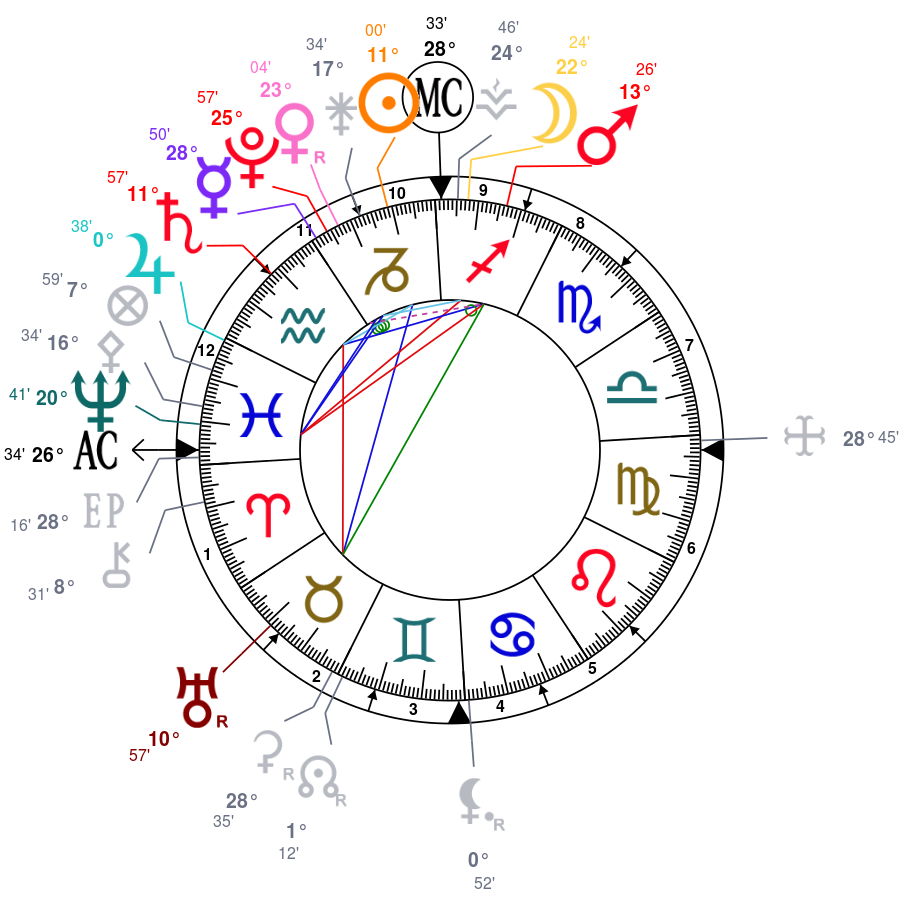 Prévisions Astrologiques Personnalisées