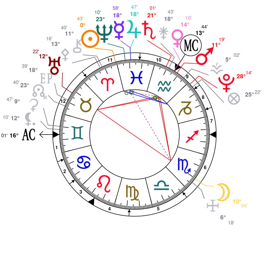 Langage planétaire du 20 au 27 Mars 2022