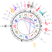 Langage planétaire Hebdomadaire - Sophia Mézières Astro Conseil