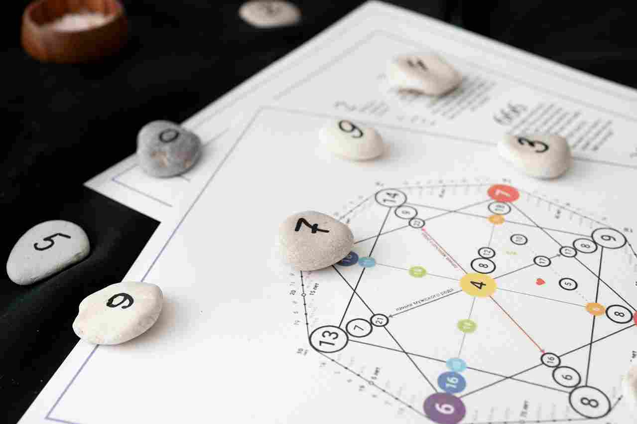 Les traits de personnalité des nombres en numérologie 