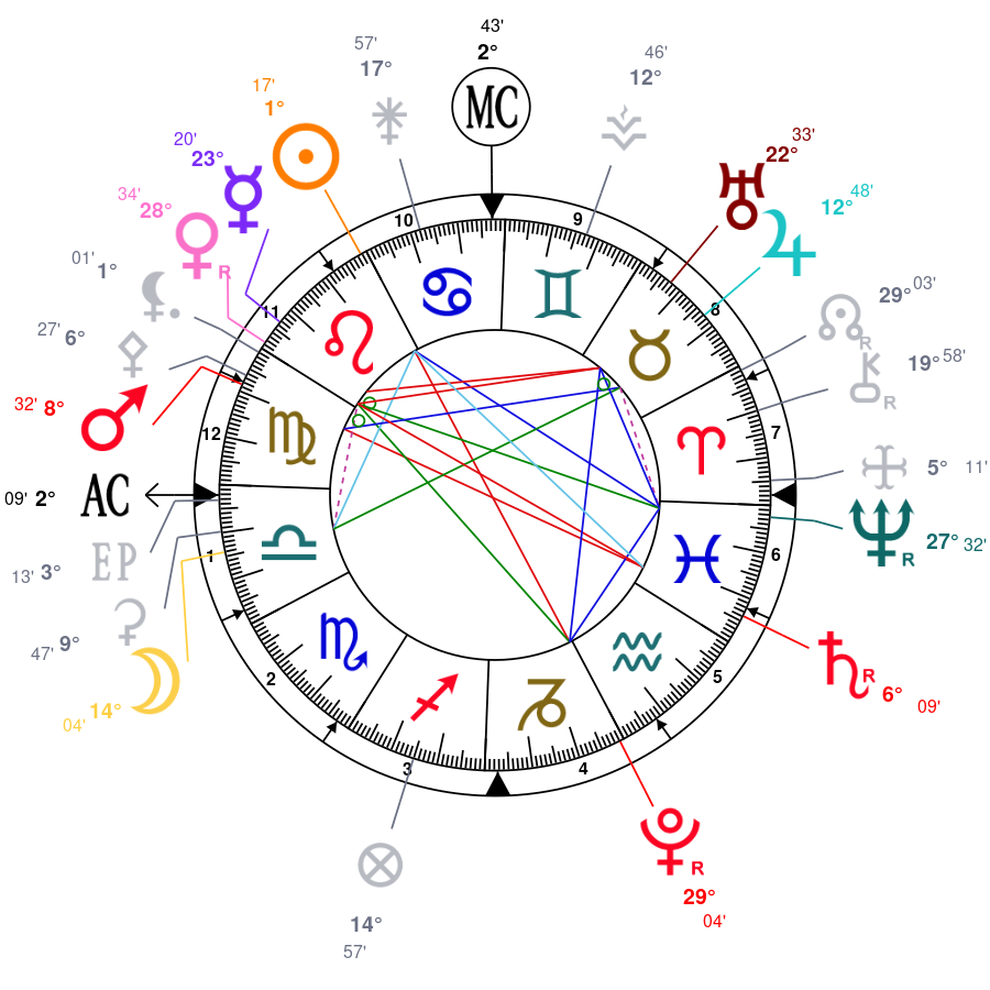 Langage planétaire pour la semaine du 24 au 30 Juillet 2023