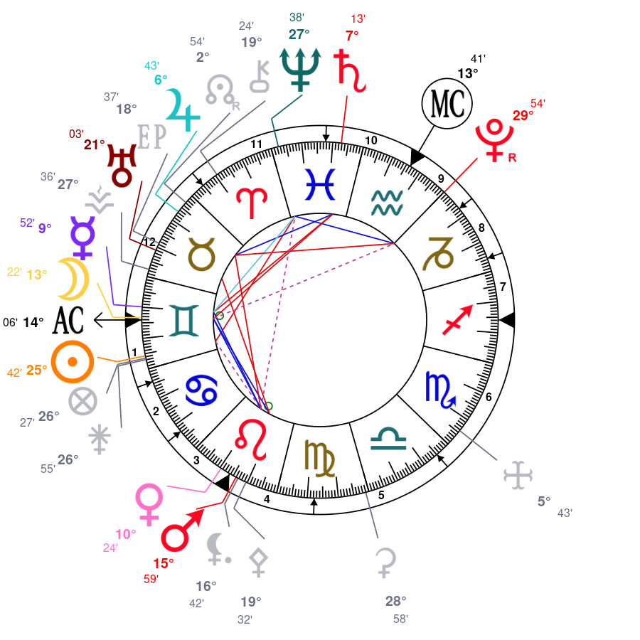 Nouvelle Lune du 17 Juin 2023