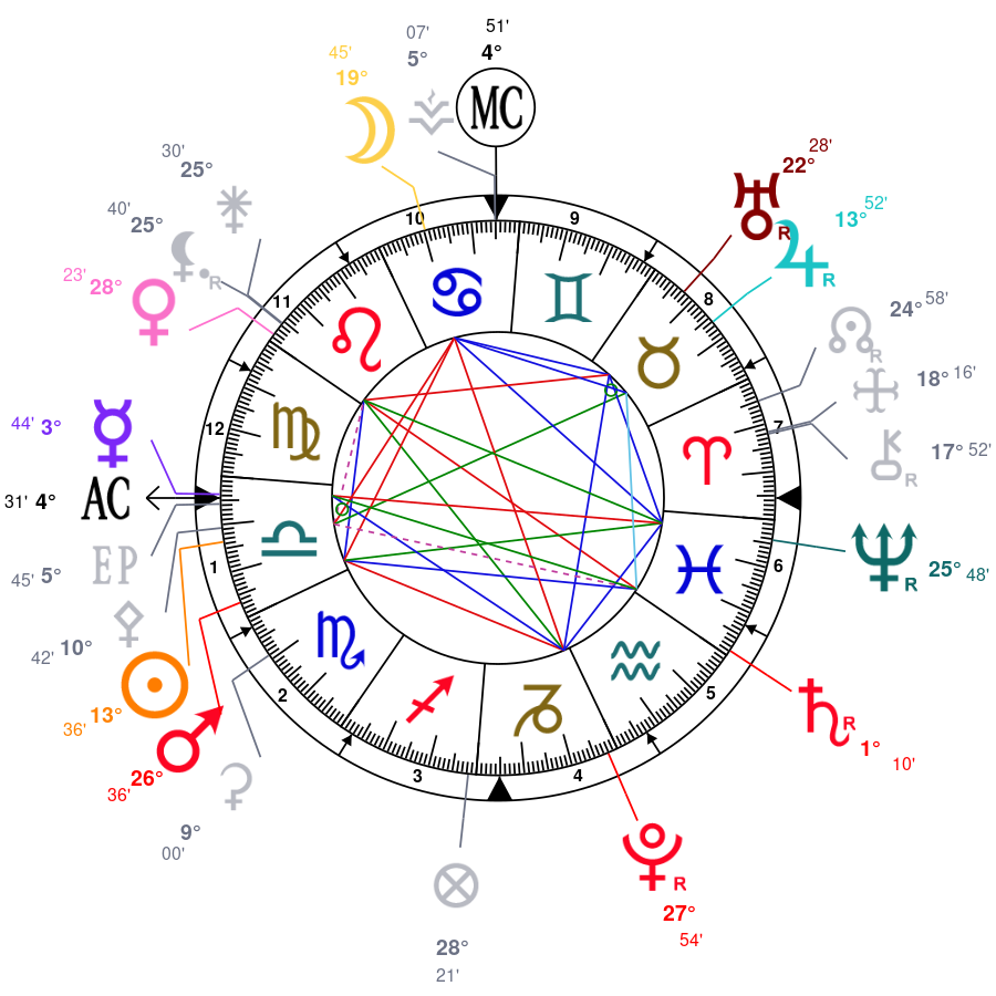 Langage planétaire semaine du 9 au 15 octobre 2023