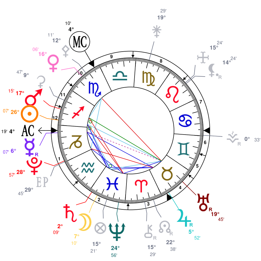 Langage planétaire du 18 au 24 Décembre 2023