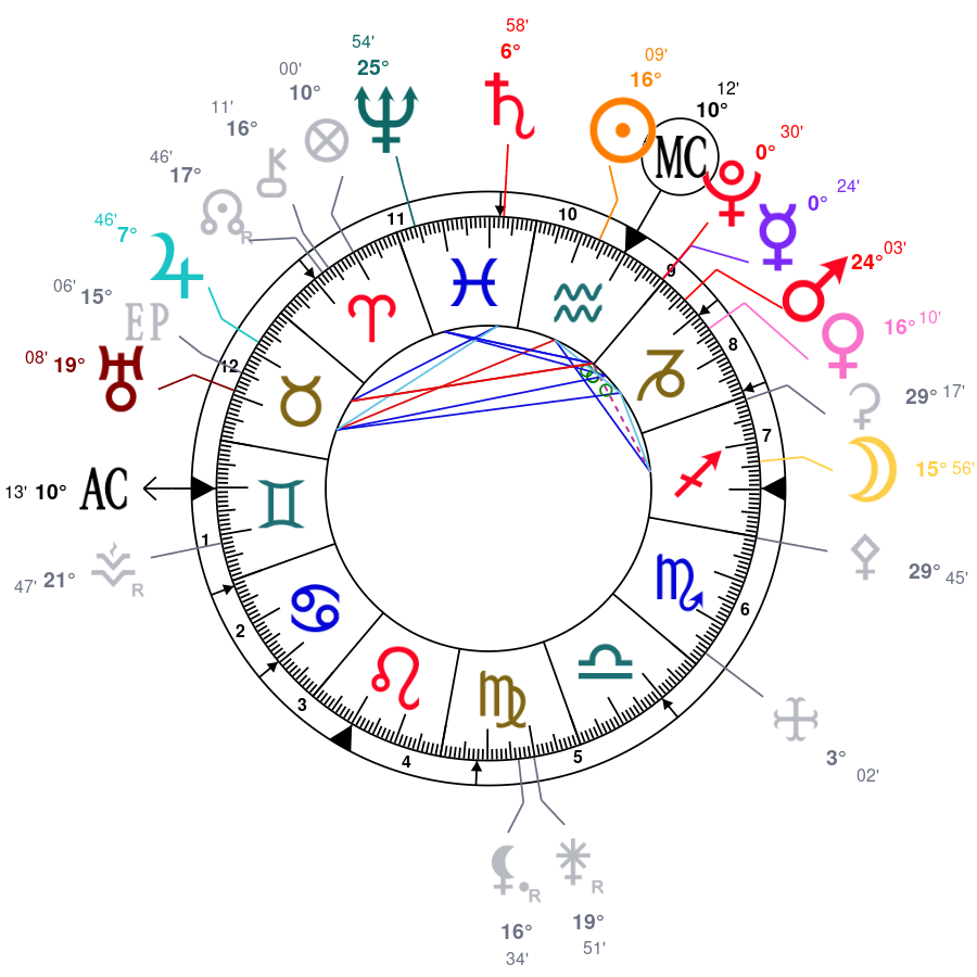 Langage planètaire du 5 au 11 Février 2024