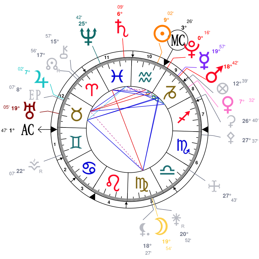 Langage planètaire pour la semaine du 29 Janvier au 4 Février 2024