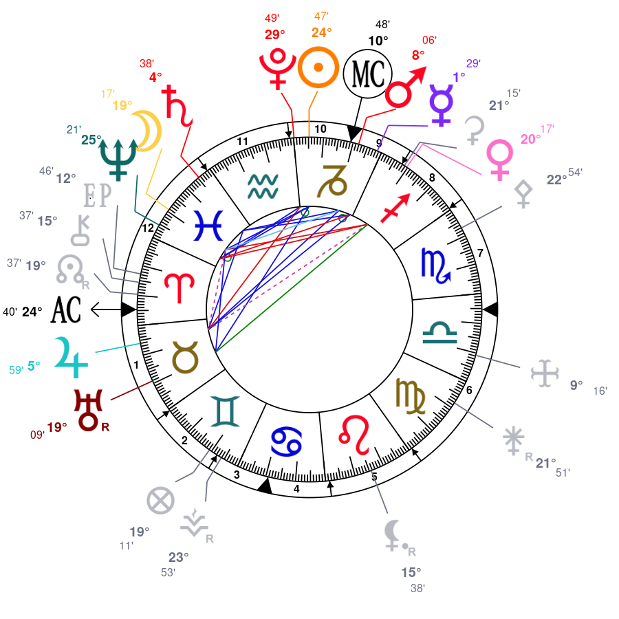 Langage planétaire pour votre semaine du 15 au 21 Janvier 2024