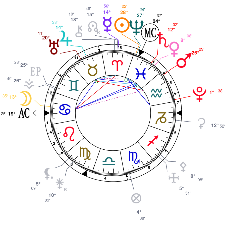  Langage planétaire du 18 au 24 Mars 2024
