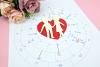 L'astrologie de la semaine façonne les prédictions de l'amour.